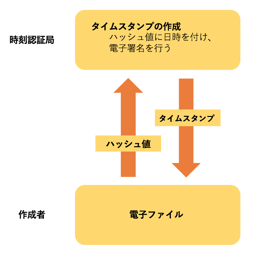 f:id:kojitakahashi6:20171105184052p:plain f:id:kojitakahashi6:20171105184052p:plain