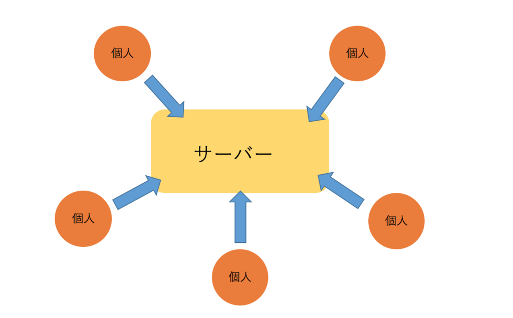 f:id:kojitakahashi6:20171108100908p:plain f:id:kojitakahashi6:20171108100908p:plain