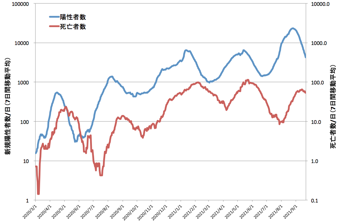 f:id:kojitaken:20210922081637p:plain