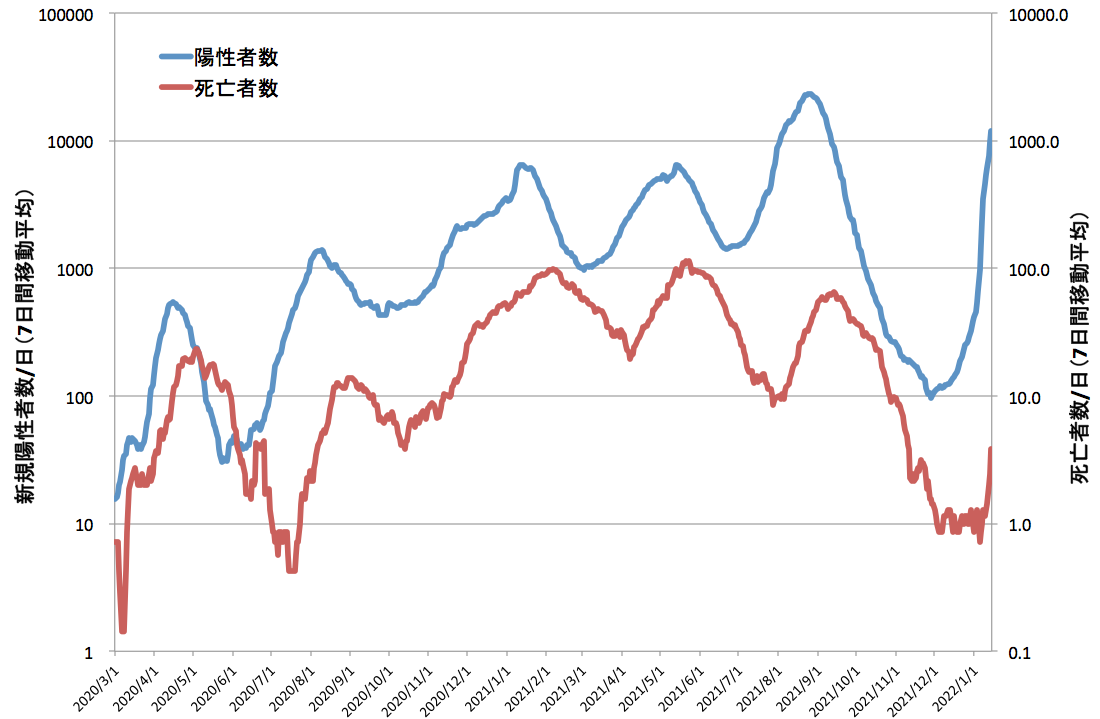 f:id:kojitaken:20220115075203p:plain