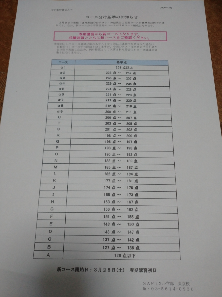 f:id:kojizoutan:20200326184100j:plain f:id:kojizoutan:20200326184100j:plain