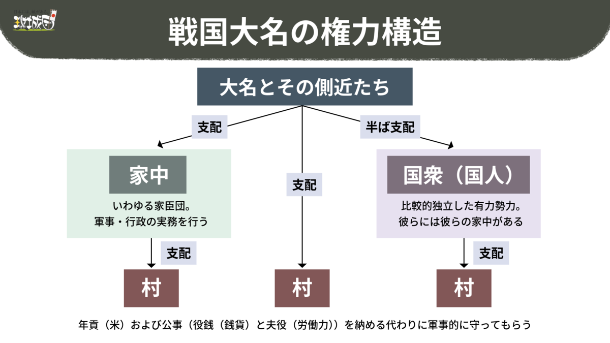補講】戦国大名の定義とルーツ - 攻城団ブログ
