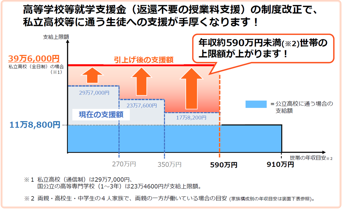 f:id:kokeey:20200305163554p:plain