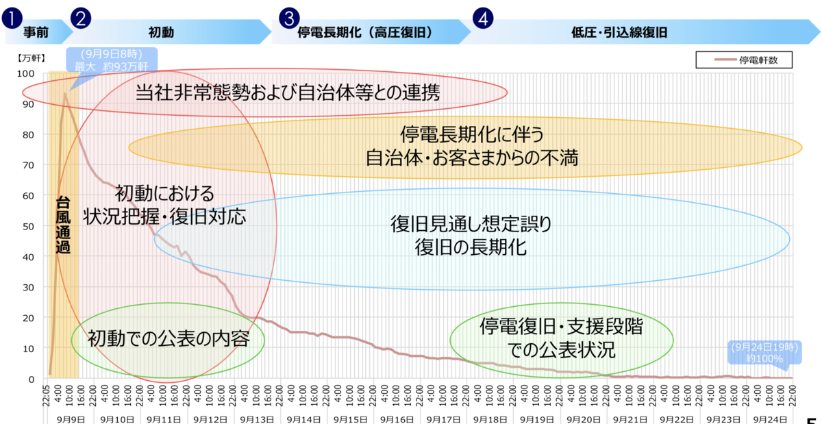 f:id:kokeey:20200418160438p:plain