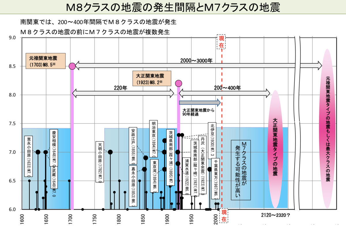 f:id:kokeey:20200421172144p:plain