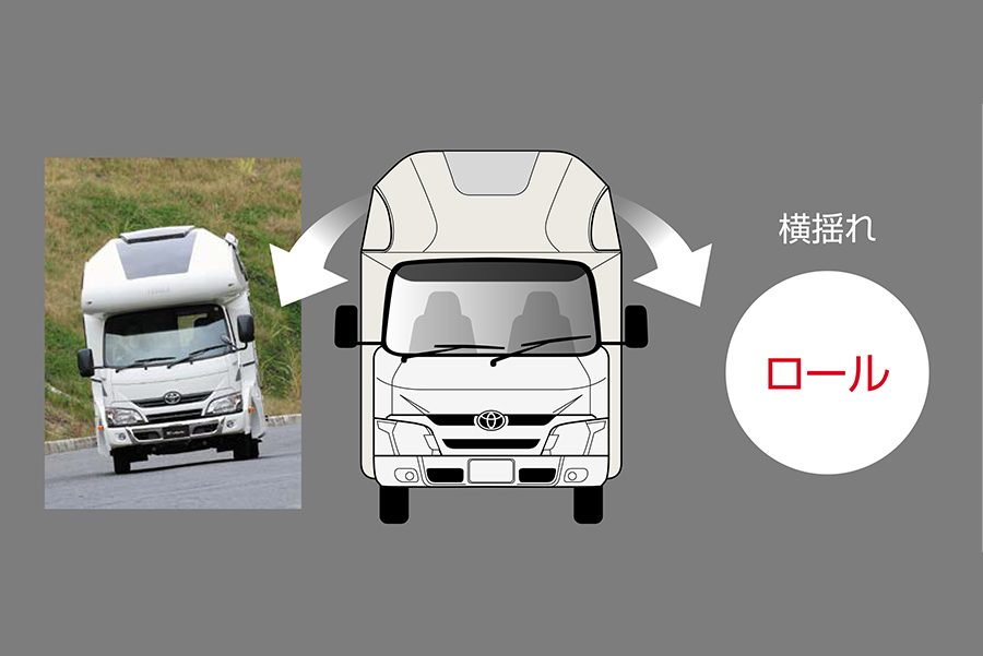 キャンピングカー走行快適化】キャブコンの乗り心地を改善する3つの 