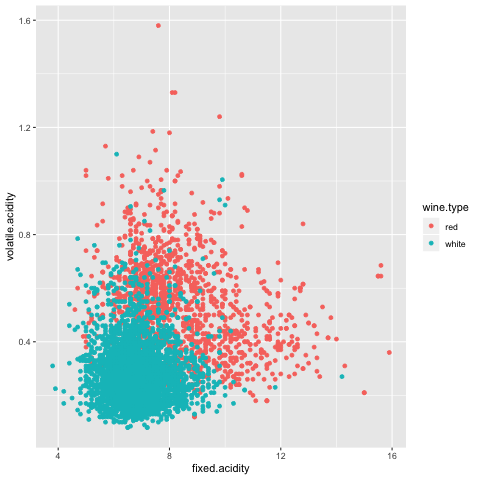 uci machine learning repository wine quality