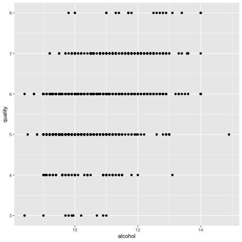 uci machine learning repository wine quality
