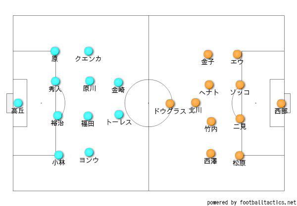 f:id:koki135:20190705212545j:plain f:id:koki135:20190705212545j:plain
