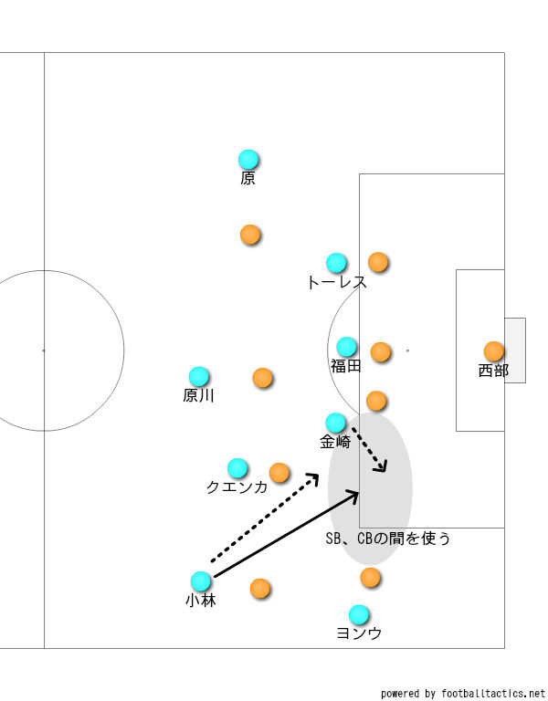 f:id:koki135:20190705222323j:plain f:id:koki135:20190705222323j:plain