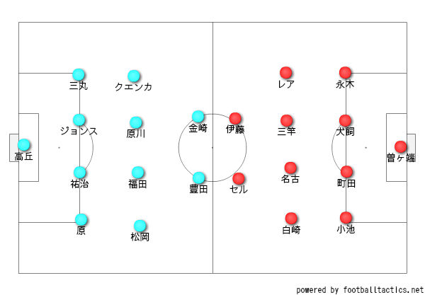 f:id:koki135:20190721214847j:plain f:id:koki135:20190721214847j:plain
