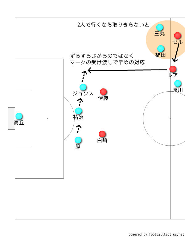 f:id:koki135:20190721220653j:plain f:id:koki135:20190721220653j:plain