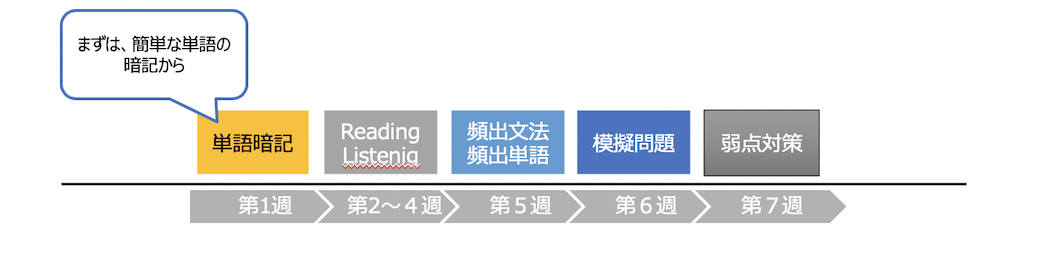 f:id:koki_matsumoto:20200512215808p:plain