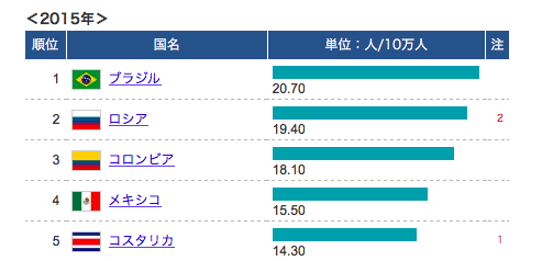 f:id:kokigramos:20190701052426p:plain f:id:kokigramos:20190701052426p:plain