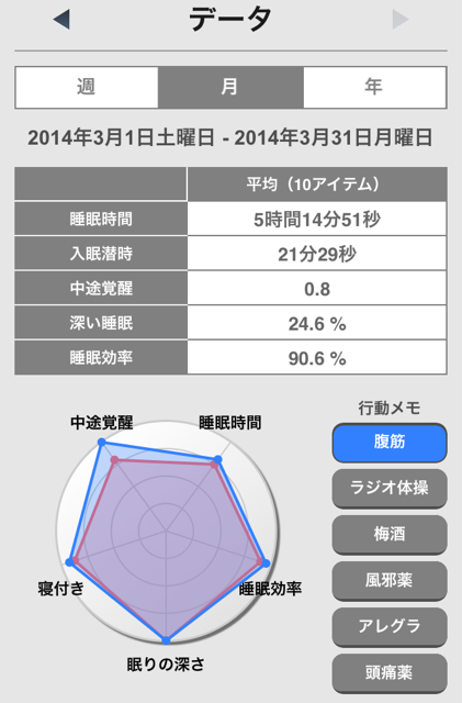 f:id:kokisin:20140312225548j:plain f:id:kokisin:20140312225548j:plain