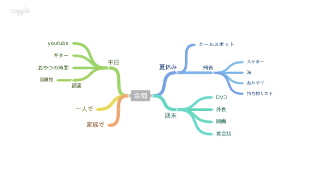f:id:kokisin:20140713213402j:plain f:id:kokisin:20140713213402j:plain