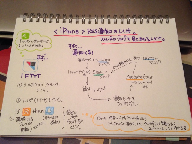 f:id:kokisin:20141021214535j:plain f:id:kokisin:20141021214535j:plain