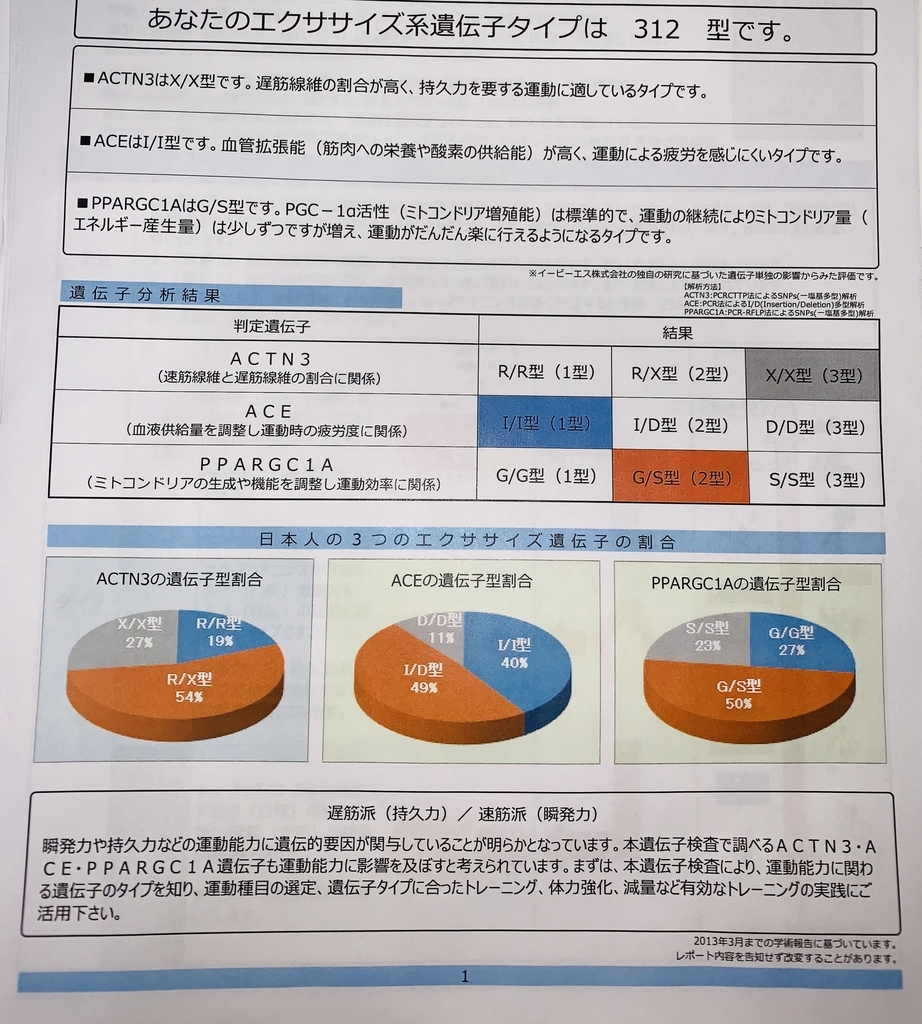 深淵が深遠しているブログ はてなブログ