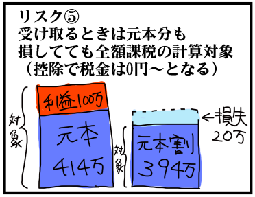 f:id:kokkoco:20210618230552p:plain