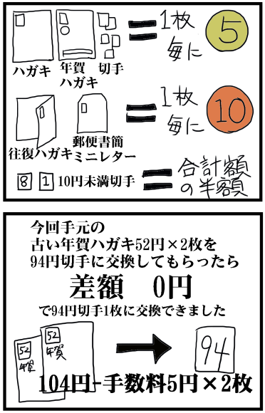 f:id:kokkoco:20210622214138p:plain