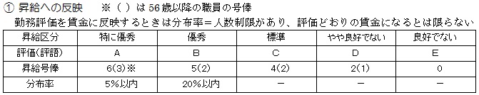 f:id:kokkyobyoso:20110721155430j:image