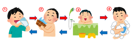 f:id:koko-kore:20190330182206p:plain f:id:koko-kore:20190330182206p:plain