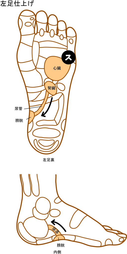 f:id:kokochi-kobe:20180422133612j:plain