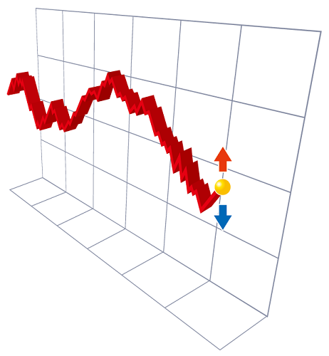 株価チャート