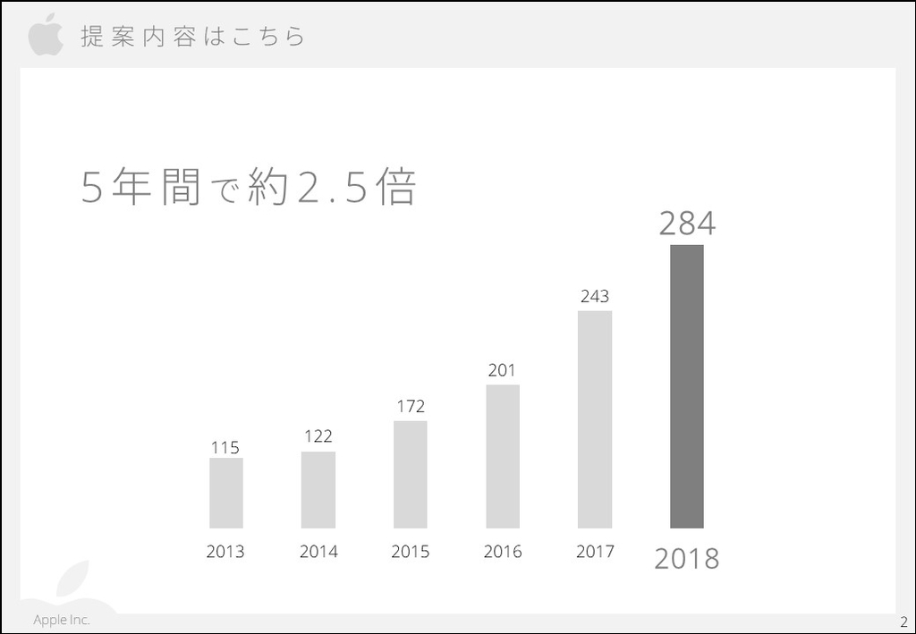 f:id:kokohoreblog:20181114160209j:plain