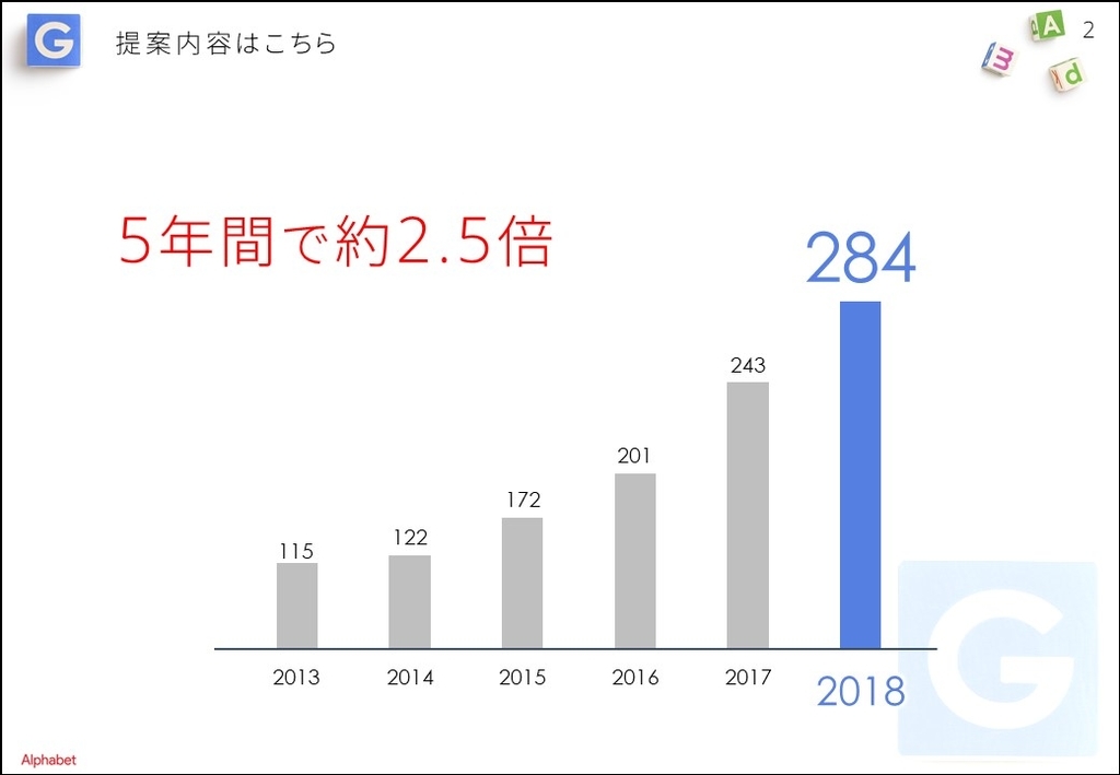 f:id:kokohoreblog:20181217165209j:plain