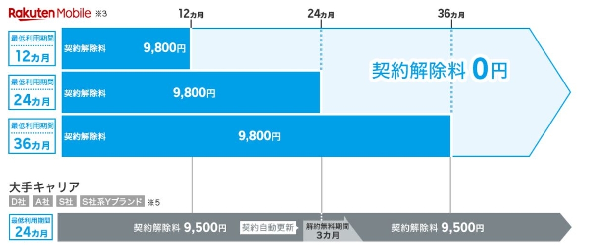 f:id:kokore0:20190717201328j:plain f:id:kokore0:20190717201328j:plain