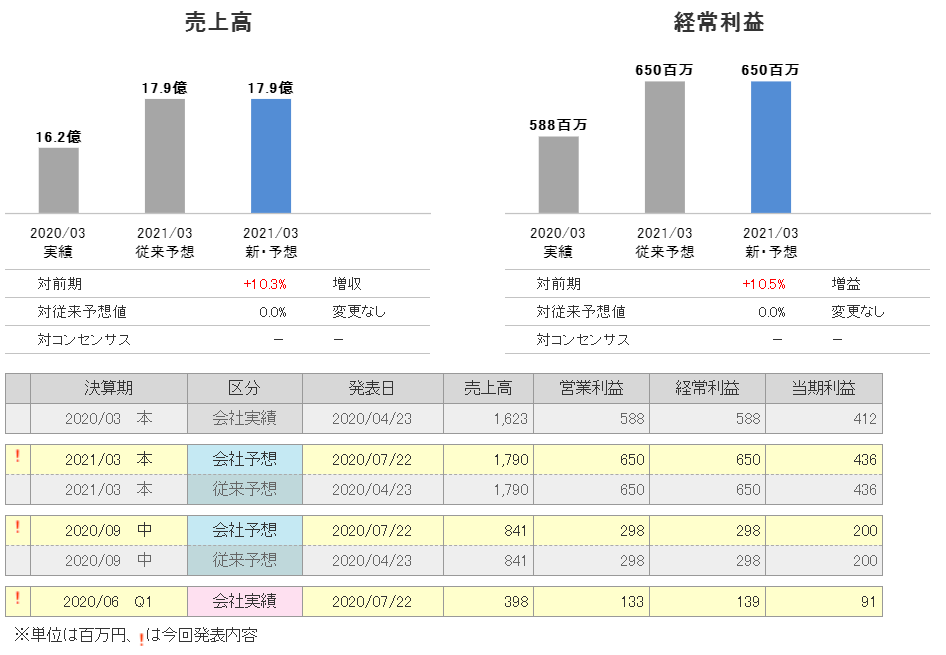 f:id:kokore0:20200722221629p:plain