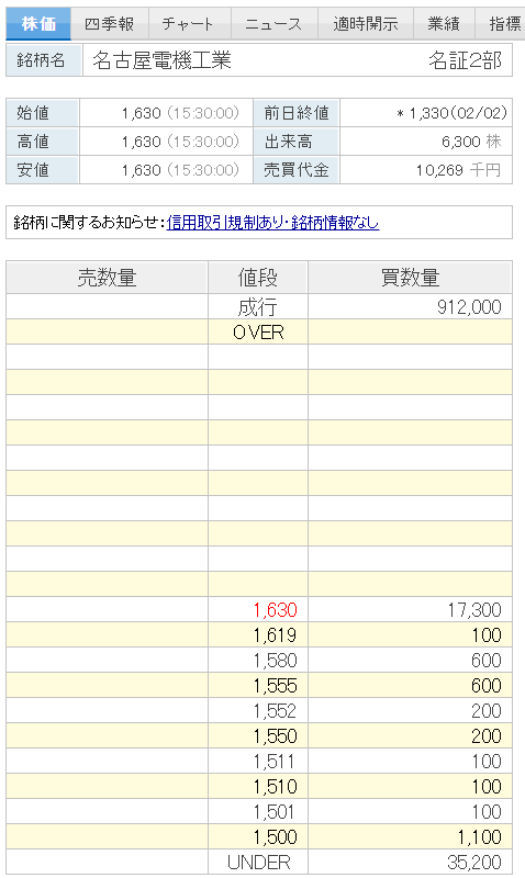 f:id:kokore0:20210203195941p:plain