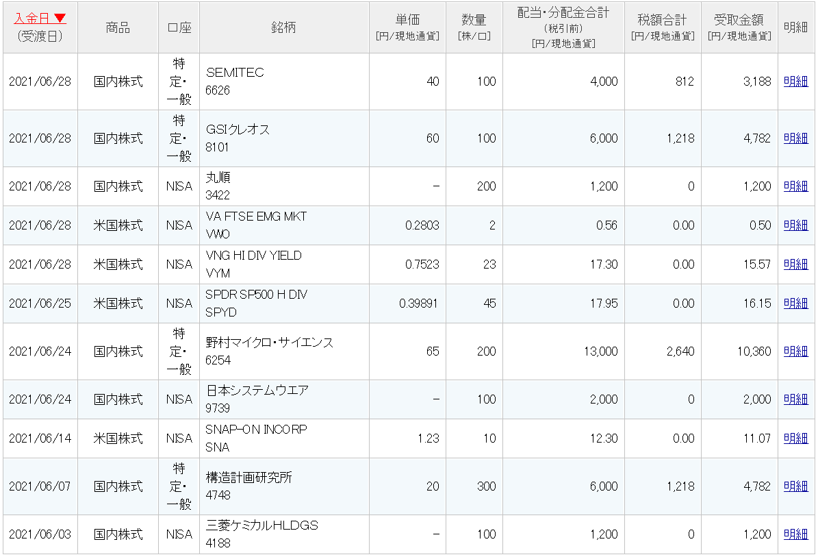 f:id:kokore0:20210704231402p:plain