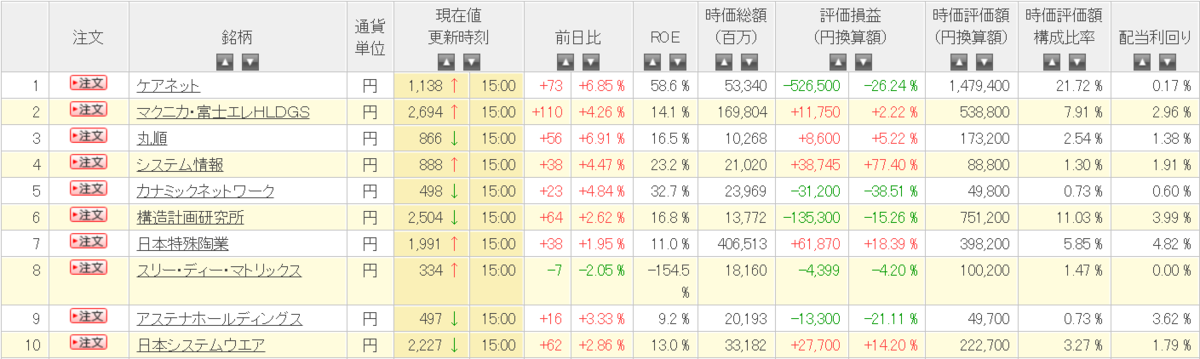 f:id:kokore0:20211207223321p:plain
