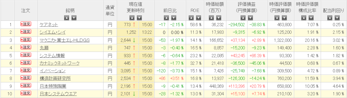 f:id:kokore0:20220208225618p:plain