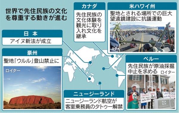 先住民族の伝統文化