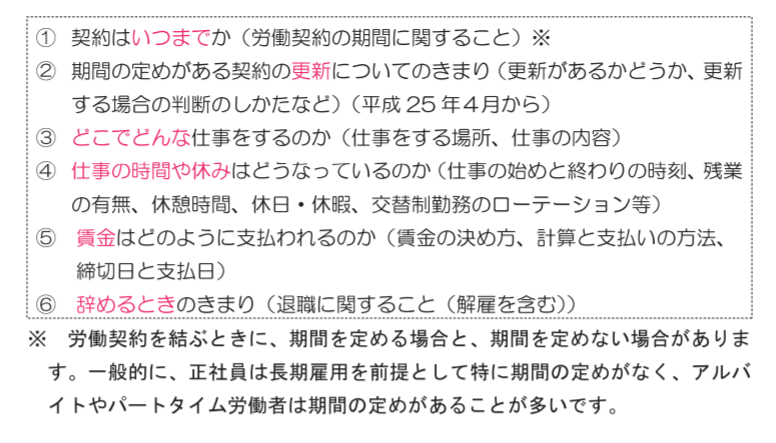 労働条件の通知義務　労働基準法