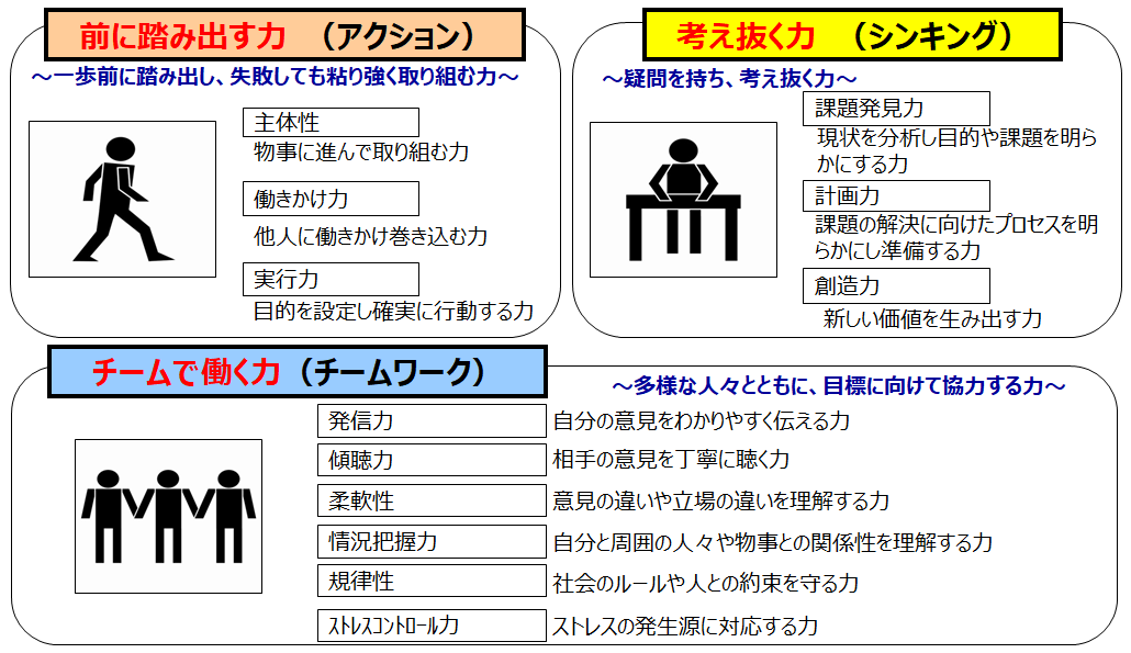 社会人基礎力