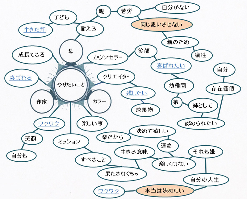 ibマッピング 癒しフェア