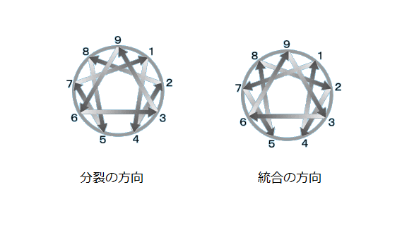f:id:kokoronotozan:20190611103227p:plain