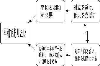 f:id:kokoronotozan:20190612114111j:plain