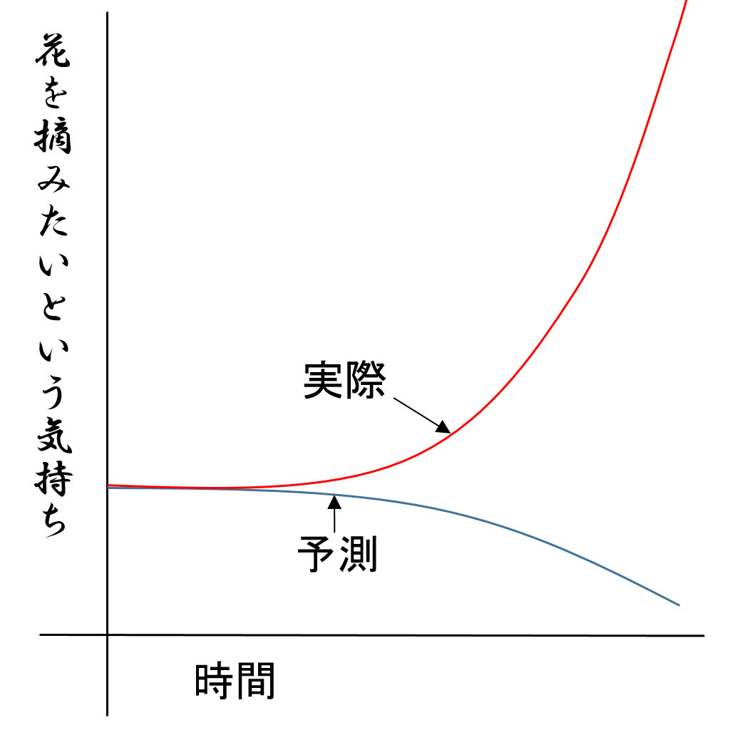 f:id:kokorosha:20190915180232j:plain f:id:kokorosha:20190915180232j:plain
