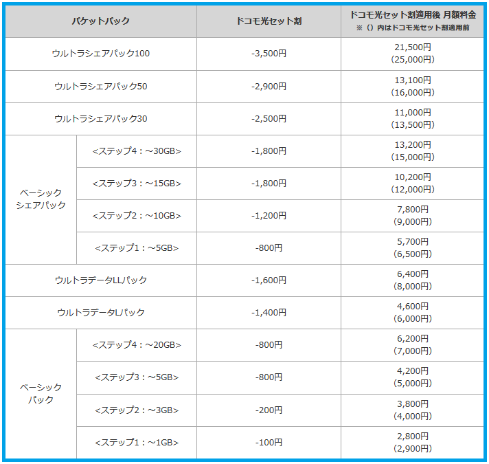 f:id:kokosuki22:20190423024311p:plain f:id:kokosuki22:20190423024311p:plain