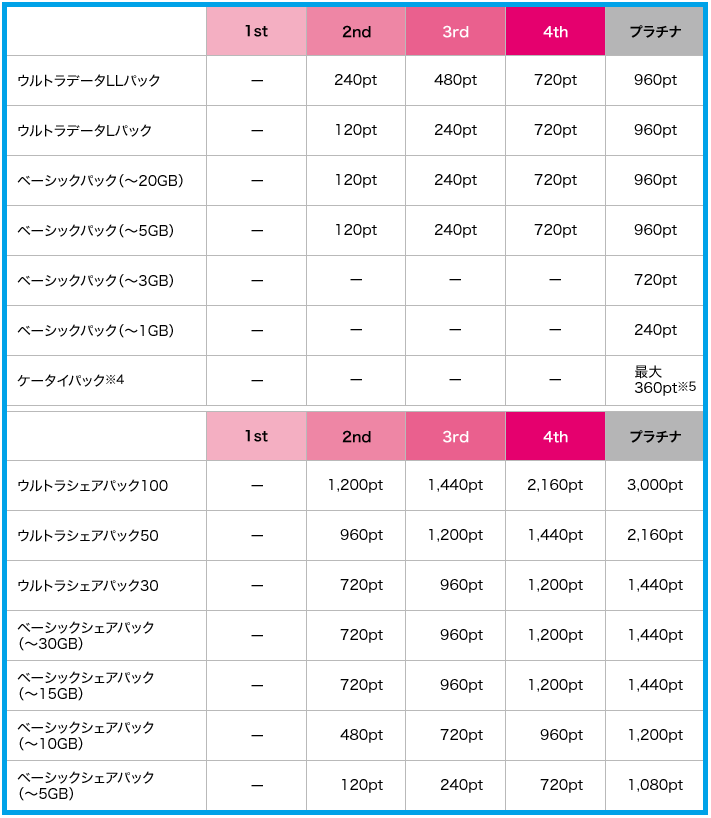 f:id:kokosuki22:20190423030428p:plain f:id:kokosuki22:20190423030428p:plain