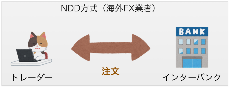 f:id:kokosuki22:20190504234820p:plain