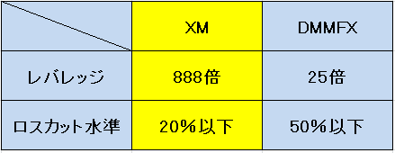 f:id:kokosuki22:20190512130903p:plain
