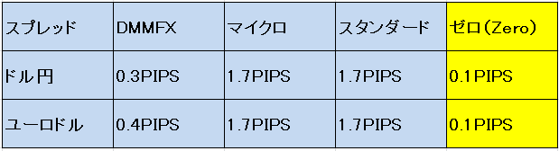 f:id:kokosuki22:20190512133004p:plain