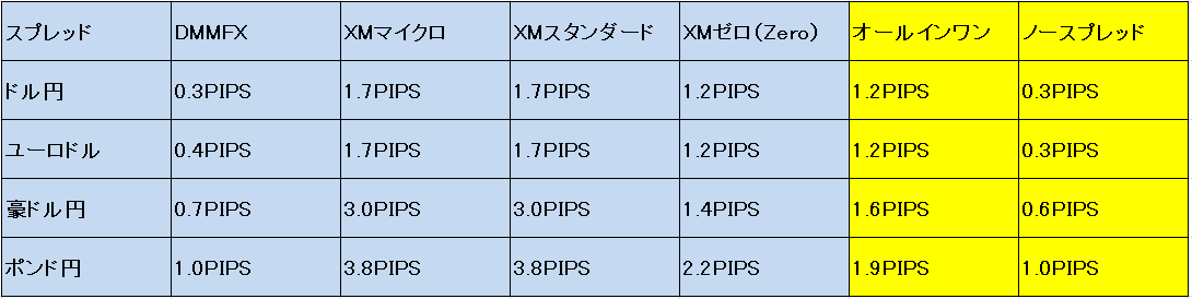 f:id:kokosuki22:20190512181626p:plain