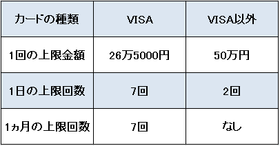f:id:kokosuki22:20190520120906p:plain f:id:kokosuki22:20190520120906p:plain